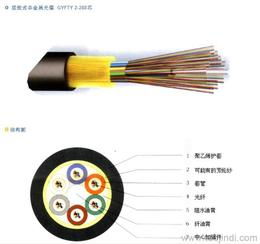 层绞式光缆供应与批发指南 优质产品与价格详解
