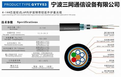 GYXTW光缆 特性、应用与优势解析